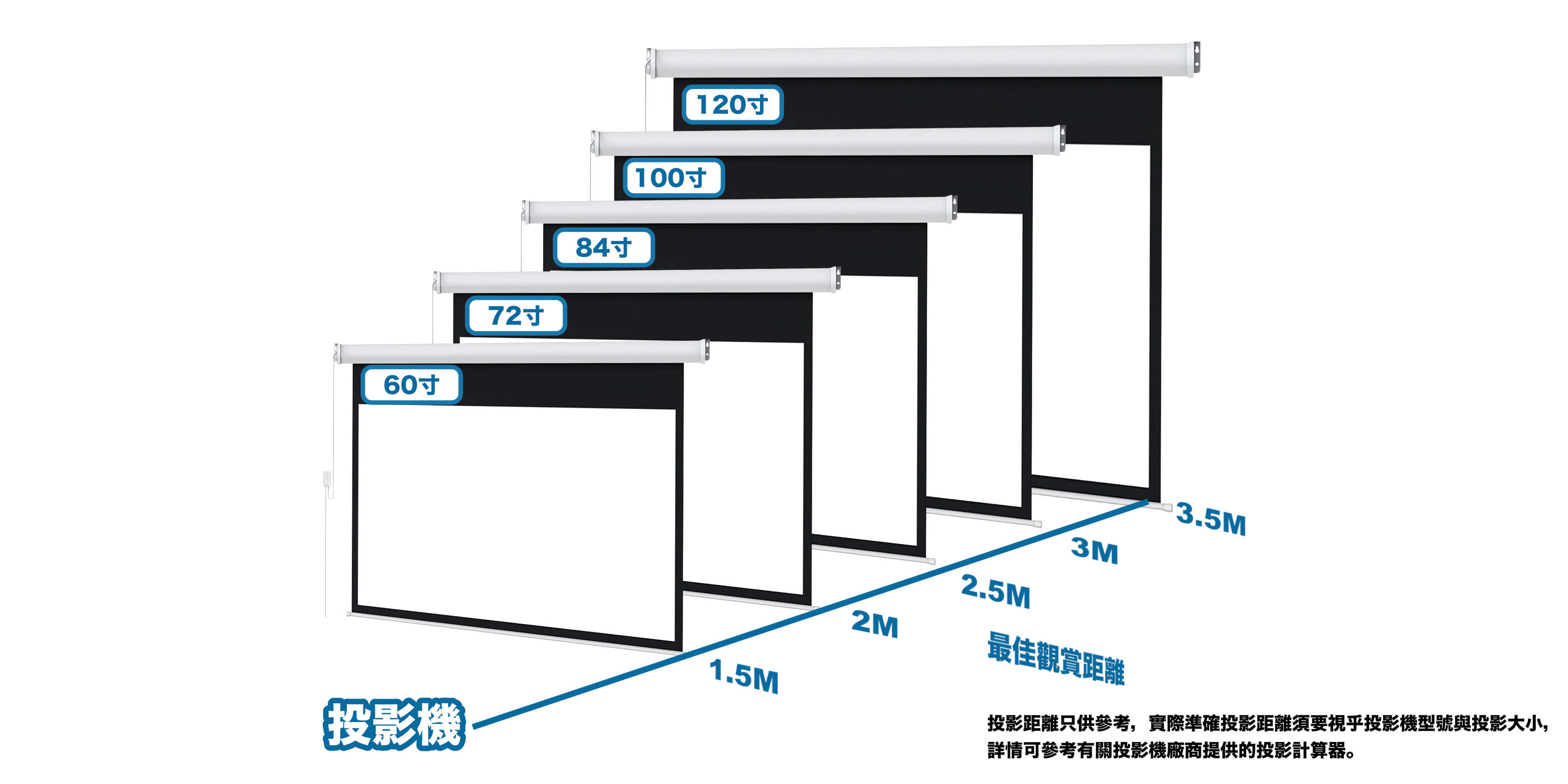 screen ratios